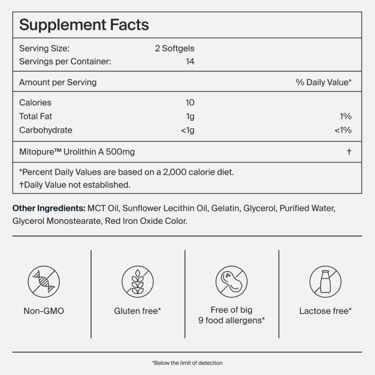 Mitopure® Softgels